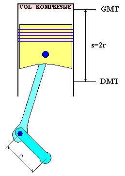 Kompresija dvotaktnog motora